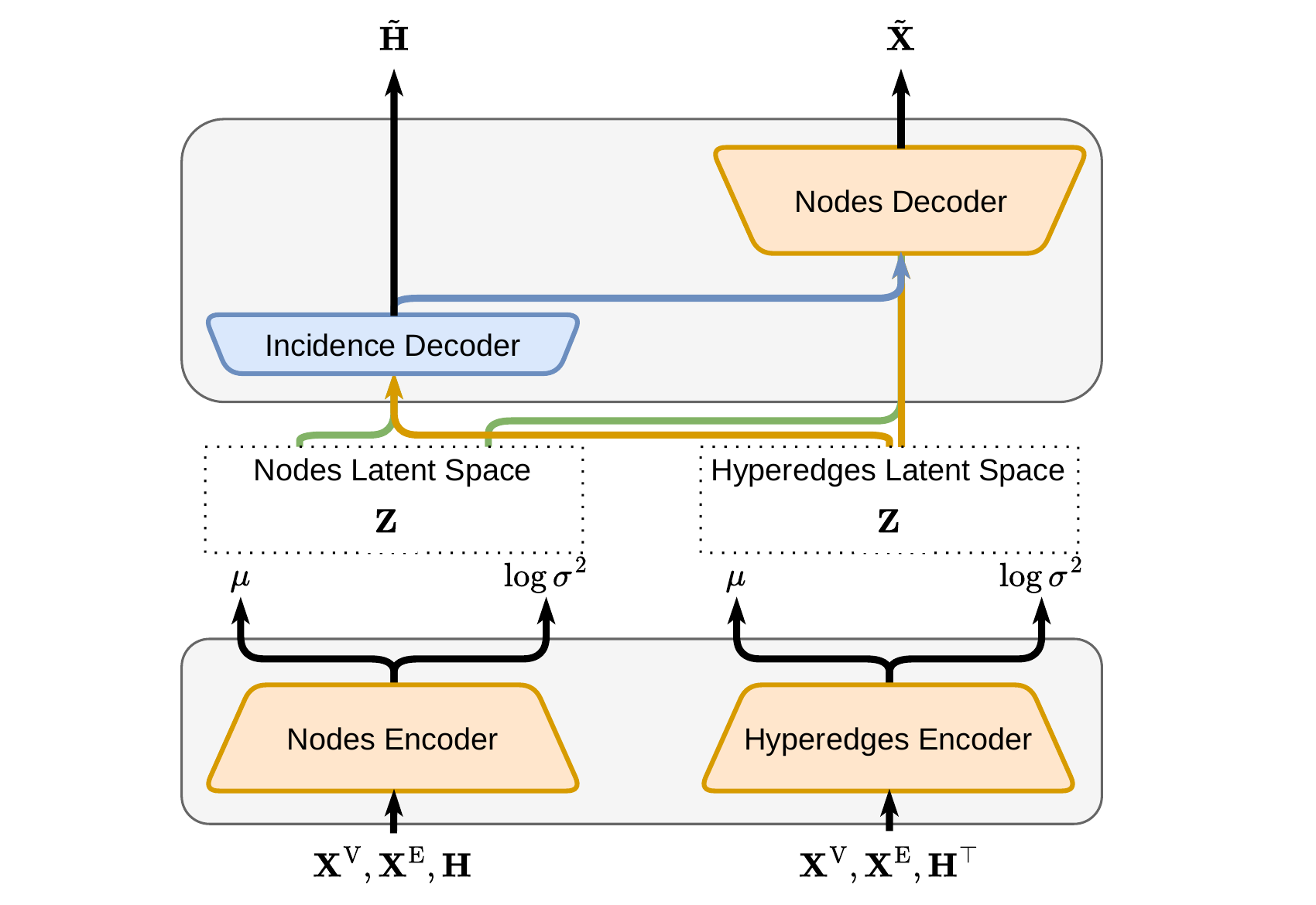 Dual-view variational autoencoder.